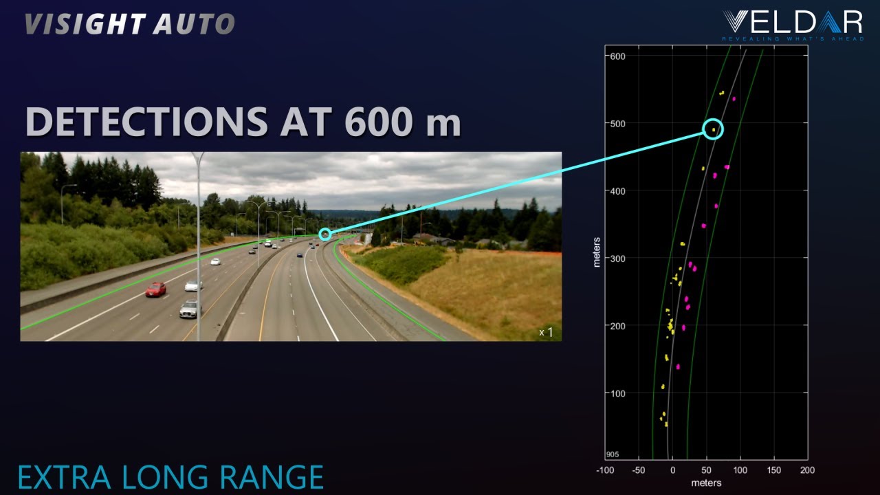 Демо: дальня дія